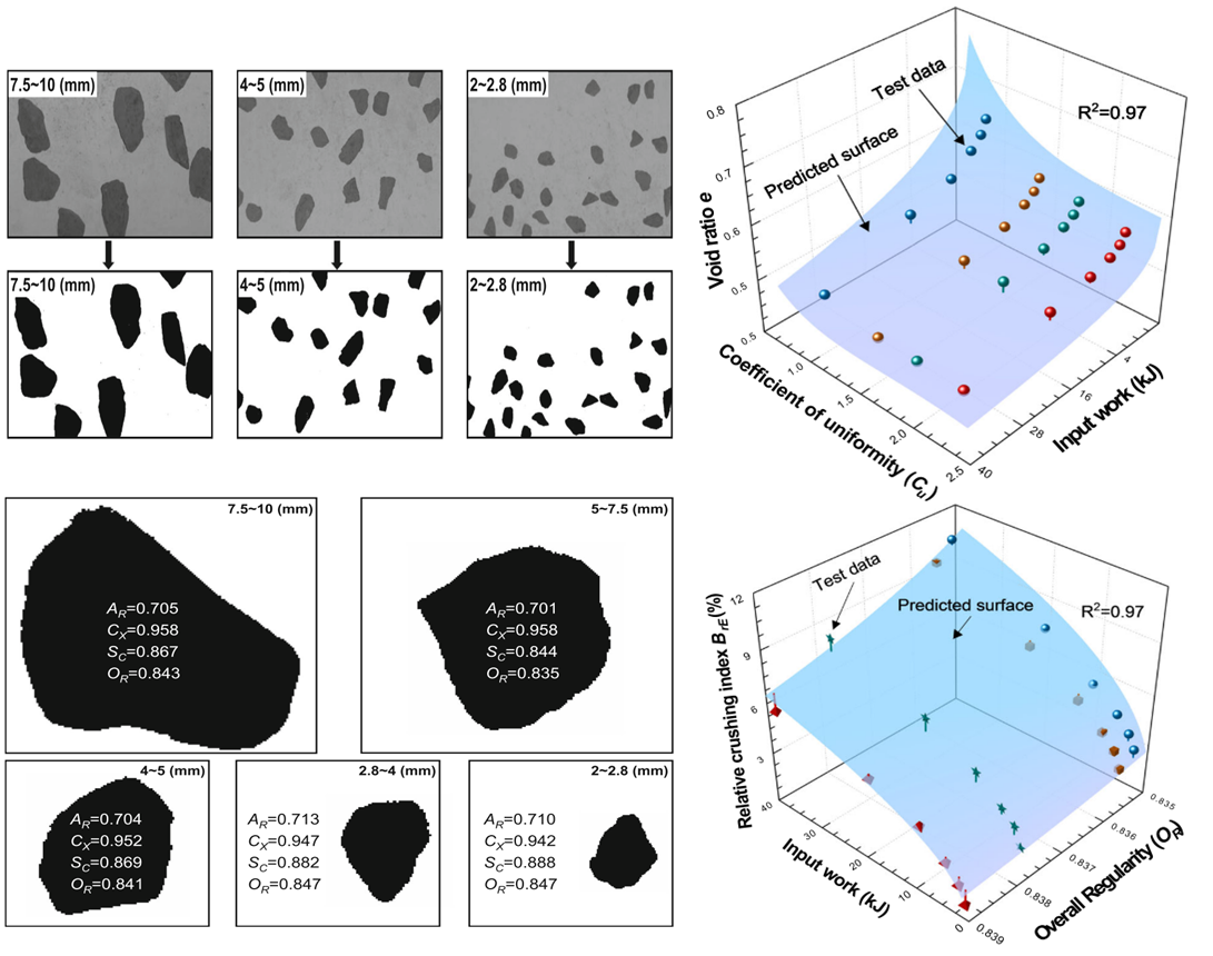 特殊土工程与应用研究团队在颗粒级配和形态对粗粒土力学特性影响方面取得新进展