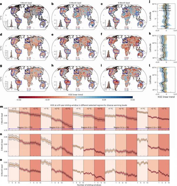 我院粟晓玲教授团队研究成果揭示不同变暖水平下农业干旱可预测性的变化机制及其主导干扰因子