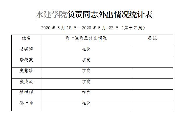 2020年一学期（第十四周）.jpg